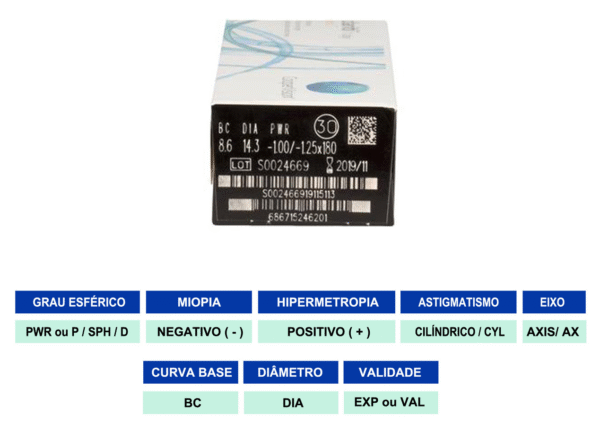 Lente de Contato Clariti 1 day Toric-1000